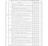 체크리스트(식음&연회부문)